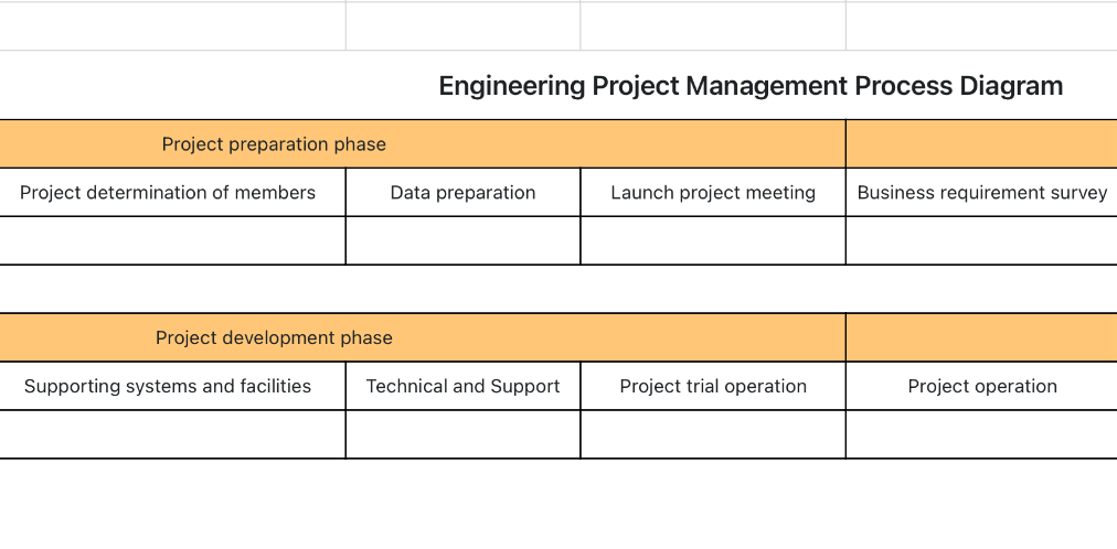Engineering project management 1